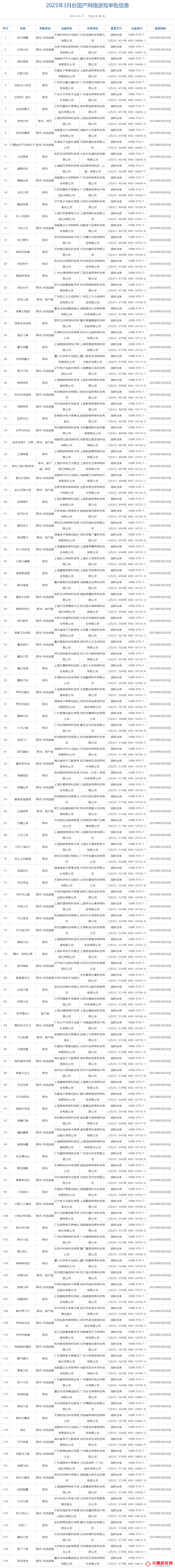 2025年3月国产+进口游戏版号发布
