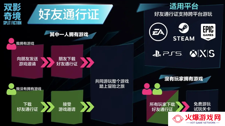 《双影奇境》好友通行证和好友免费游戏教程