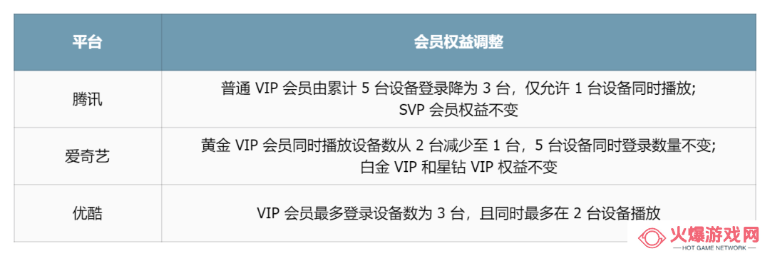 长视频寻新途：IP褪色后，短剧挑战下的安全感何在？